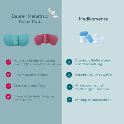 Beurer EM 50 Menstrual Relax, menstruālā ieliktnītis ar TENS un siltuma funkciju, menstruālo sāpju un endometriozes sāpju mazināšanai, klīniski apstiprināts un dabisks atvieglojums, pārnēsājams, darbināms ar baterijām