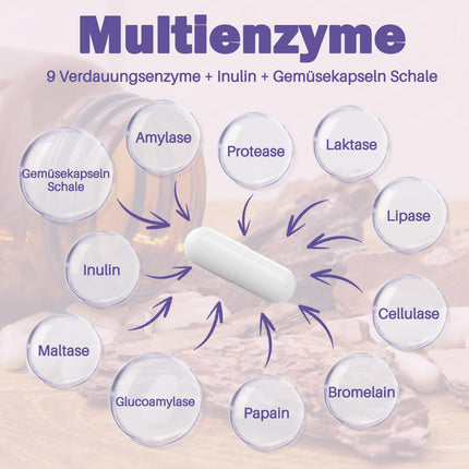 9 gremošanas enzīmi ar bromelaīnu, papaīnu, amilāzi, proteāzi, laktāzi, lipāzi, celulāzi, glikoamilāzi, maltāzi – enzīmu komplekss ar inulīnu gremošanai un imūnsistēmai, 120 vegāniskas kapsulas