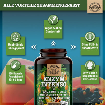 ENZYM INTENSO® bromelaīna kapsulas — SVARĪGI: Laboratorijā pārbaudīta formula ar bromelaīnu (5000 FIP), papaīnu, rutīnu | ananāsu un papaijas enzīms - 120 kuņģa sulu izturīgas kapsulas - SCHEUNENGUT®