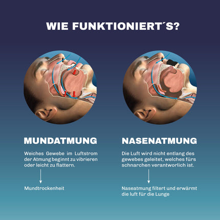 Mutes plāksteris pret krākšanu - Mutes lente gulēšanai krākšanas aizturis pret krākšanu krākšanas aizturis pret krākšanu krākšanas plāksteris pret krākšanu medicīnisks