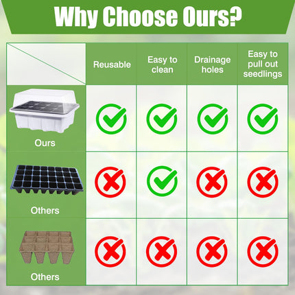 GAESHOW 12 iepakojumu iekštelpu siltumnīcas pavairotājs, 144 režģu mini siltumnīcas pavairošanas komplekts ar paceltu vāku, atkārtoti lietojama pavairošanas plāksne, siltumnīcas pavairošanas paplātes stādiem