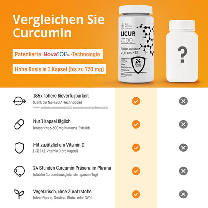 Kurkumas kapsulas ar D3 vitamīnu – 185 reizes augstāka biopieejamība – augsta micelārā kurkumīna deva – 1 kapsula dienā – atbilst 6600 mg kurkumas pulvera – Licur 7000 ar D vitamīnu (mēneša iepakojums)