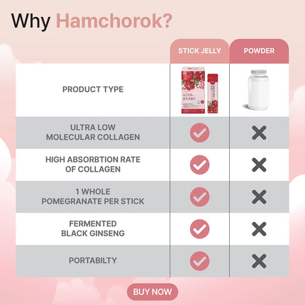 HAMCHOROK Rg+ granātābolu kolagēna želeja (20 g x 14 gab.) / Korejiešu skaistumkopšanas līdzeklis pret novecošanos / 360DA jūras kolagēna + C un E vitamīna žeņšeņa koncentrāts imūnsistēmas atbalstam, ādai (14)