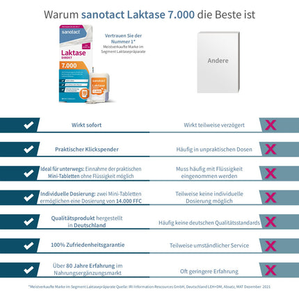 sanotact Lactase 7000 DIRECT (90 mini laktāzes tabletes) • Laktozes tabletes katrai dienai • Laktozes nepanesības, laktozes un piena nepanesības gadījumā • Ātri lietojamas bez ūdens
