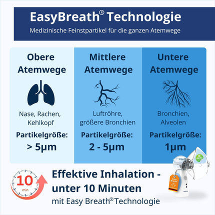 Easy Breath® Plus – bez BPA un laboratorijā pārbaudīts. Kluss inhalators bērniem un pieaugušajiem. Pārnēsājams, uzlādējams inhalators ar smidzinātāju un Smart Fill® funkciju – optimālai ārstēšanai