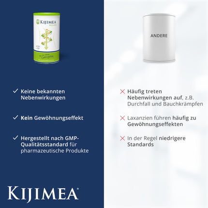 Kijimea Regularis – Aizcietējumiem, lēnai gremošanai un vēdera uzpūšanās gadījumā – Maigs un dabīgs – Efektīvs un paredzams – Vegāns, bez glutēna, bez laktozes, 500 g bundža