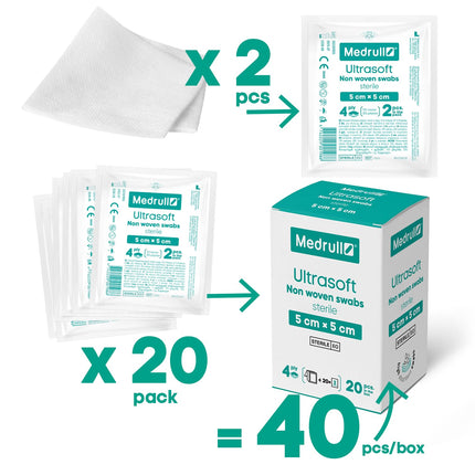 Medrull neaustās kompreses STERILI ULTRASOFT brūču pārsēji 4 slāņu 5 cm x 5 cm Iepakotas 2 gab. - 20 papīra maisiņi (40 gab.)