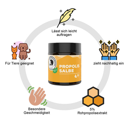 Active Natural Remedies propolisa ziede 30g | Krēms/ziede ir tīrs, augstas kvalitātes un no Vācijas