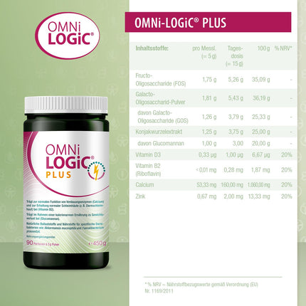 OMNi LOGiC PLUS, 90 porcijas (450 g), šķiedrvielas, ar glikomanānu, pulveris, veģetārs, bez glutēna
