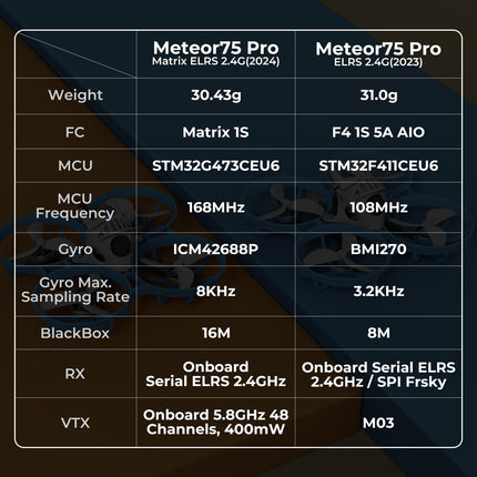 BETAFPV Meteor75 Pro bezkontaktu Whoop kvadrokopters ar Matrix 1S ​​​​5IN1 FC, 45 mm 3 lāpstiņu propelleriem, lidojuma laiks līdz 6,5 minūtēm ar BT2.0 550mAh 1S akumulatoru, FPV droniem, frīstaila sacīkstēm iekštelpās un ārā - ELRS