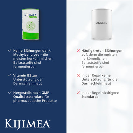 KIJIMEA® Regularis – Jaunai zarnu sajūtai | Ar metilcelulozi un niacīnu zarnu gļotādas atbalstam – 250 g