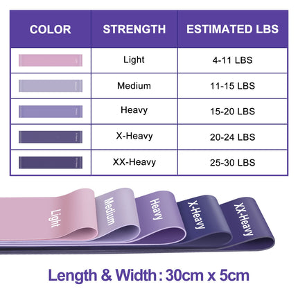 Fitnesa lentes [5 gabalu komplekts], 5 dažāda stipruma fitnesa lentes, ādai draudzīgas pretestības lentes, pretestības lentes ar pārnēsāšanas somu muskuļu veidošanai, jogai, pilates, krosfitam, kardio, vīriešiem un sievietēm
