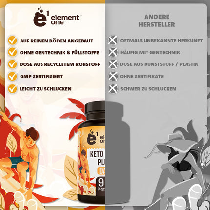 Keto Base Plus Day - ikdienas keto komplekss - 90 vegānas kapsulas - ar ingveru, zaļās tējas ekstraktu, kajēnas pipariem un kofeīnu - iecienīts sportistu un fitnesa entuziastu vidū - vegāns, bez glutēna un bez laktozes