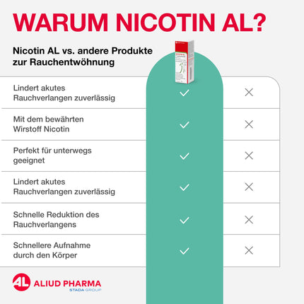 ALIUD PHARMA Nikotīns AL 1 mg/aerosola aerosols iekšķīgai lietošanai: šķīdums pret tieksmi pēc nikotīna