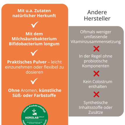 Dr. Wolz KinderImmun* 65 g pulveris - aktīvais komplekss imūnsistēmai* un augšanai** - imūnkomplekss ar C vitamīnu no acerola ķiršiem - vitamīni, minerālvielas un mikroelementi - veģetārs