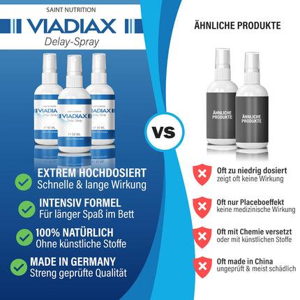 Viadiax aizkavējošais aerosols vīriešiem - augsta deva ar tūlītēju iedarbību, īpaši spēcīgs aizkavējošs aerosols - pielāgots vīriešu vajadzībām - ar augstākās kvalitātes maksimālu sniegumu, 50 ml