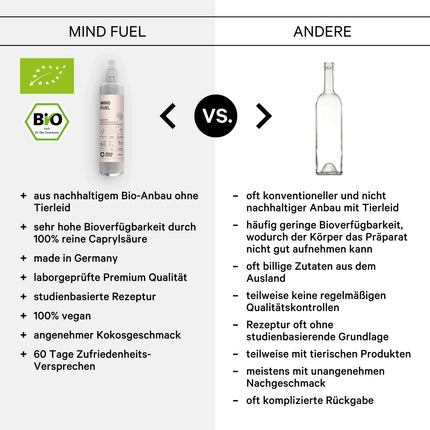 Primal State® organiskā C8 MCT eļļa [500 ml] | Veicina 300% ketonu līmeņa salīdzinājumā ar citām MCT eļļām | tīra kaprilskābe ar 99,8% tīrību | ieskaitot pilinātājs stikla pudelē