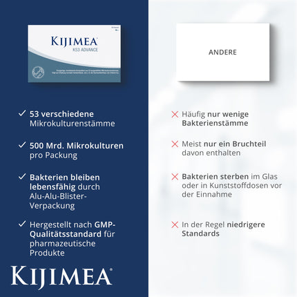 Kijimea® K53 Advance – lielas devas zarnu baktēriju kapsulas | 53 atlasīti mikrokultūras celmi no zarnu floras | ar biotīnu | &gt;500 miljardi CFU vienā iepakojumā | bez laktozes | bez glutēna - 28 kapsulas