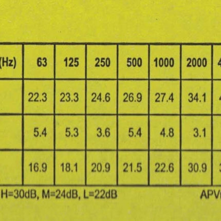 3M EAR Classic, 50 pāri, iepakoti pāros, dzelteni, dzirdes aizsardzība = 31 dB