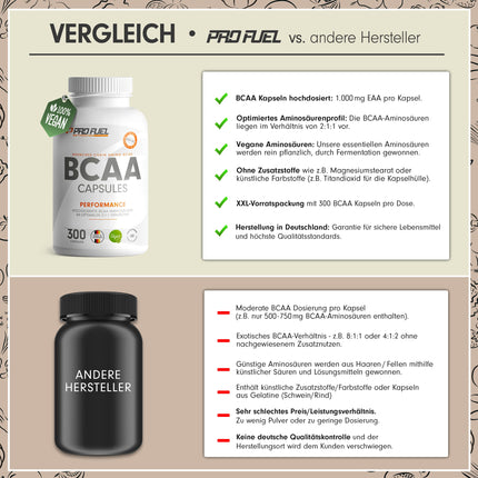 BCAA 1000 Giga kapsulas - augsta deva ar 8000 mg BCAA - 300x BCAA kapsulas ar 1000 mg BCAA katrā optimālā attiecībā 2:1:1 - neaizvietojamās aminoskābes leicīns, izoleicīns un valīns - laboratorijā pārbaudīts, 100% vegāns