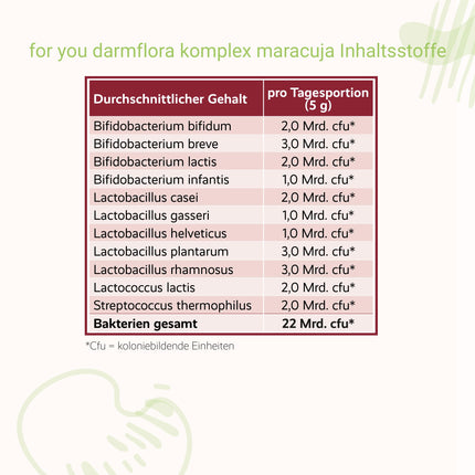 Jums paredzēts zarnu floras komplekss ar pasifloras augļiem - zarnu trakta ārstēšana ar 11 baktēriju celmiem, 22 miljardiem baktēriju vienā porcijā un 2 veidu šķiedrvielām: izturīgs dekstrīns no kukurūzas un akācijas šķiedra - bez piedevām