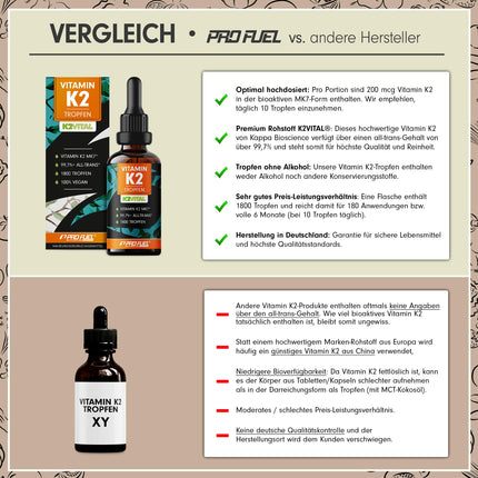 K2 vitamīna pilieni, augsta deva 1800x (50ml) - 200 µg K2 vitamīns MK7, K2VITAL® Premium vitamīns. K2 High Dose no Kappa ar 99,7+% transtaukskābju saturu - laboratorijā pārbaudīts ar sertifikātu, 100% vegāns