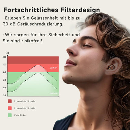 Syndesmos ausu aizbāžņi, dzirdes aizsardzība koncertiem un festivāliem, silikona ausu aizbāžņi mūziķiem, koncertiem, sportam, dīdžejiem, darbam, SNR 24 dB trokšņu samazināšanas Hi-Fi ausu aizbāžņi