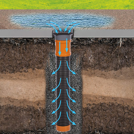 SpeedPlant lietus ūdens infiltrācijas šahta 110 mm x garums 1 m - drenāžas caurule pagalma noteka grīdas noteka 15 x 11 cm - plastmasas terases lietus ūdens infiltrācijas kaste - drenāžas infiltrācijas šahta lapu aizsardzība