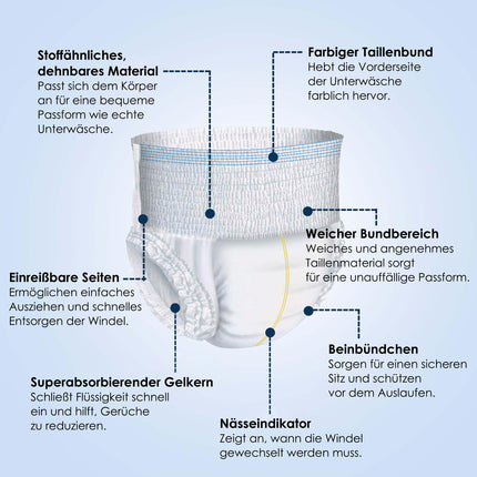 Nesaturēšanas biksītes pieaugušajiem — 10 x absorbējošas autiņbiksītes vīriešiem un sievietēm — diskrēta noplūdes aizsardzība un elastīgas aproces — L izmērs (89–120 cm)