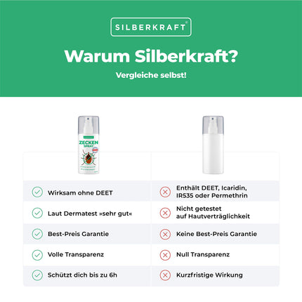 Silberkraft ērču aerosols 100 ml, pretērču līdzeklis, aizsardzība pret ērcēm un odiem, ķermenim un apģērbam, atbaida un atbaida, ar citrona aromātu