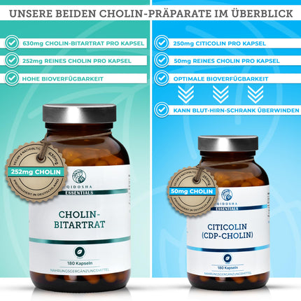 QIDOSHA® CDP holīna (citikolīna) kapsulas, 180 kapsulas aptiekas glāzē, 250 mg citikolīna/CDP holīna vienā kapsulā, vegāns, laboratorijā pārbaudīts, ražots Vācijā, citikolīna CDP holīns 250 mg