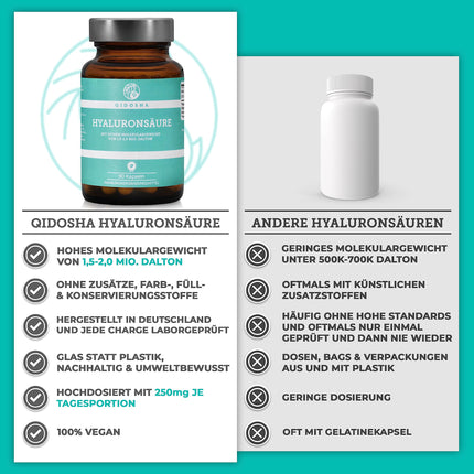 QIDOSHA® Premium hialuronskābes kapsulas, TESTA UZVARĒTĀJS 07/23*, augsta molekulmasa 1,5–2 miljoni daltonu (parastais tirgus: 0,5 miljoni), 250 mg/kapsula, 90 gab./aptiekas burciņā, vegāns, dabiski fermentēts