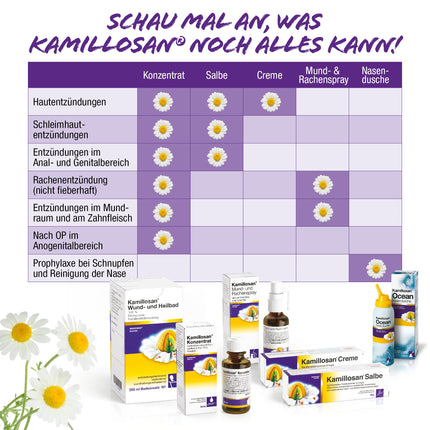 Kamillosan brūču un dziedināšanas vanna: kumelīšu vannas piedeva sēžamvannām, pret niezi, hemoroīdu sūdzībām, ādas iekaisumiem, 250 ml