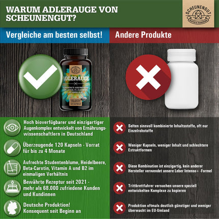 ADLERAUGE® acu vitamīni augstai devai — SVARĪGI: Laboratorijā pārbaudīts zīmola komplekss ar luteīnu, zeaksantīnu, melleņu ekstraktu, beta-karotīnu, A+B vitamīniem un citiem līdzekļiem | 120 gab. -DE- SCHEUNENGUT®