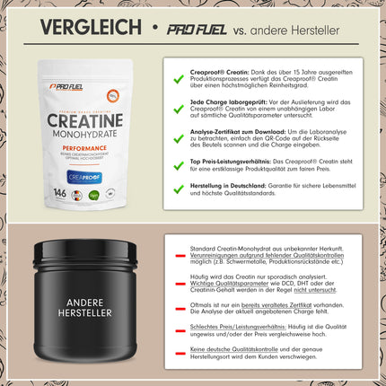 CREAPROOF® kreatīna monohidrāts 500 g - Kreatīna monohidrāts ar augstāko tīrības pakāpi, ko apstiprina neatkarīgas laboratorijas analīzes - Kreatīns bez smagajiem metāliem vai piemaisījumiem - Augstākās kvalitātes kreatīna pulveris