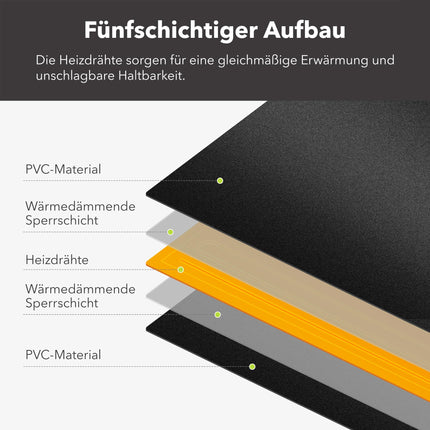 HBN apsildes paklāju komplekts ar 2 apsildes paklājiem stādiem un sēklām, 17,5 W, iekštelpu siltumnīcas audzēšanas plāksnes apsildes paliktnis dārzeņiem, ziediem, garšaugiem, terārijiem, 50 x 25,7 cm