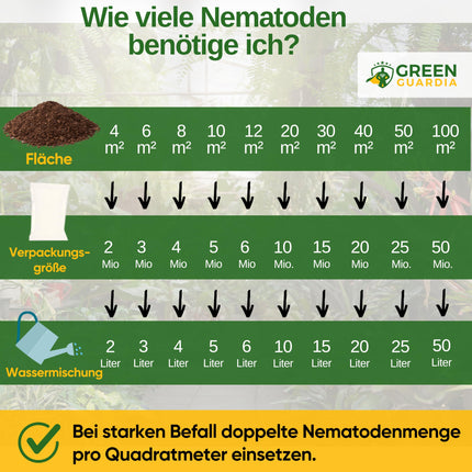 GREEN GUARDIA Super SF Nematodes pret skudrām – 10 miljoni uz 20 m² – Bioloģisks līdzeklis efektīvai skudru apkarošanai – Videi draudzīgs, bez ķimikālijām, viegli lietojams