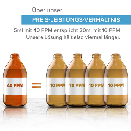 Koloidālā sudraba aerosols 100 ml | 100% dabīgs 40 PPM | Augsta koncentrācija, mazākas daļiņas, augstāka efektivitāte | Ražots ES.