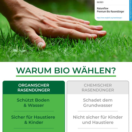 Organiskais zāliena mēslojums pavasara TESTA UZVARĒTĀJS Ražots Vācijā – 2,5 kg uz 100 kv.m – Organiskais zāliena mēslojums veselīgai augsnei un sulīgi zaļam zālienam – Zāliena mēslojums, pavasara zāliena mēslojums no Natureflow Garden