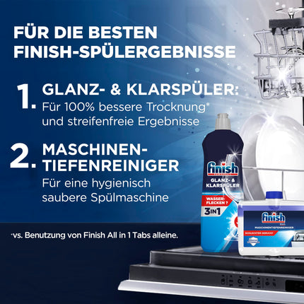 Finish Shine &amp; Rinse Aid – mirdzošiem un sausākiem traukiem bez ūdens traipiem – Megapack ar 800 ml