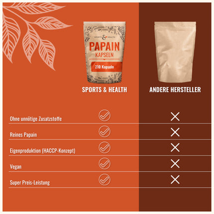 Papaīna kapsulas – 210 Carica Papaijas enzīmu kapsulas – augsta deva – 1500 mg dienā – Papaijas enzīmi bez piedevām – Papaijas gremošanas enzīms – Papaīns