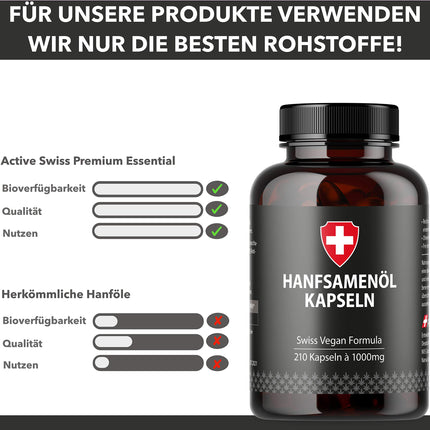 Kaņepju eļļa mīkstās želejas kapsulās | Augsta deva ar 1000 mg vienā kapsulā | Autors: Active Swiss | Aukstā spieduma izturēšanas laiks 210 dienas / 7 mēneši