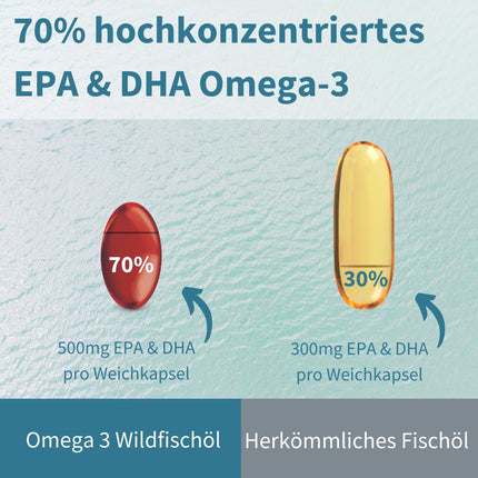Igennus augstākās kvalitātes Omega-3 savvaļas zivju eļļa un astaksantīns, triglicerīdu forma rTG, 1360 mg, EPA 670 mg un DHA 330 mg Omega-3 taukskābes, īpaši tīras; bez vides toksīniem, citronu garša, 180 mīkstās kapsulas