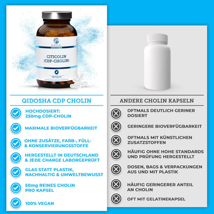 QIDOSHA® CDP holīna (citikolīna) kapsulas, 180 kapsulas aptiekas glāzē, 250 mg citikolīna/CDP holīna vienā kapsulā, vegāns, laboratorijā pārbaudīts, ražots Vācijā, citikolīna CDP holīns 250 mg