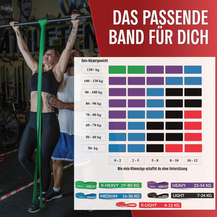 ActiveVikings® pievilkšanās fitnesa lentes | Lieliski piemērots muskuļu veidošanai un Freeletics Calisthenics | Fitnesa pievilkšanās lentes, pretestības lentes (C - zila: vidēja (vidēja pretestība))