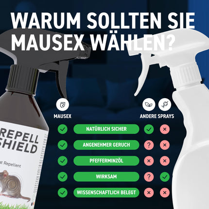 RepellShield® piparmētru eļļas žurku un peļu atbaidīšanas līdzeklis - 250 ml - peļu atbaidīšanas līdzeklis peļu atbaidīšanai - atbaida žurkas, peles un grauzējus, neatstāj traipus, lietošanai iekštelpās un ārā, peļu atbaidīšanas līdzeklis