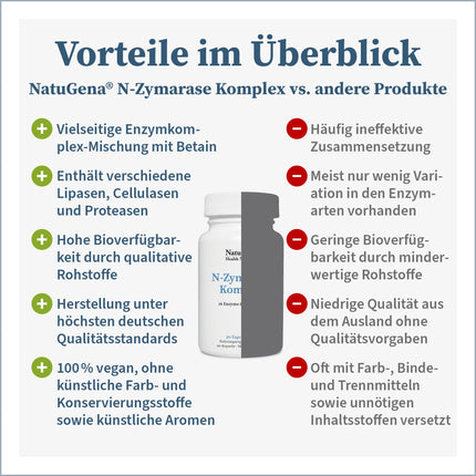 NatuGena N-zimarāzes komplekss, 16 dažādi enzīmi, betaīns, bromelaīns un papaīns, gremošanas enzīmi, 90 kapsulas (30 dienu piegāde)