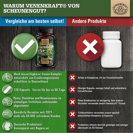 VENENKRAFT® Rutīna saldā āboliņa kapsulas ar augstu devu — SVARĪGI: Laboratorijā pārbaudīts vēnu komplekss ar rutīnu, saldo āboliņu, zirgkastaņas ekstraktu, mangānu, varu un citām vielām | 120 gab. -DE- SCHEUNENGUT®
