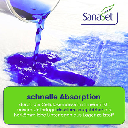 Premium Einweg Inkontinenzunterlagen - maximaler Schutz, hohe Saugfähigkeit - Wickelunterlagen wasserdicht für trockene Matratze, Bett, Stuhl, Boden | Erwachsene, Senioren, Babys (90x60, 30)