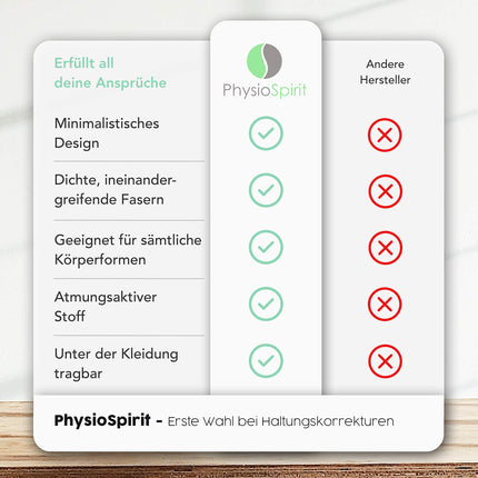 PhysioSpirit PREMIUM stājas korektors - muguras taisnotājs - pārliecinātai stājai - plecu siksna - stājas korektors mugurai - vīriešiem un sievietēm - S/M izmērs